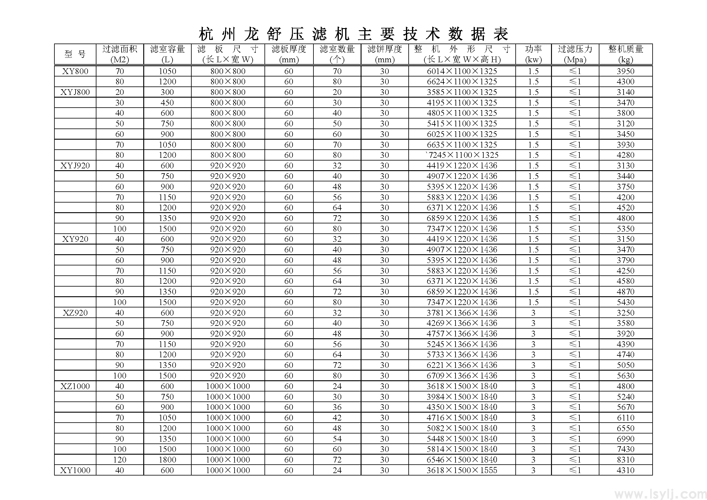 技术参数(图1)