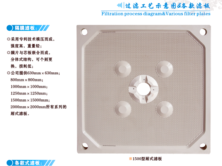 XG630-1250隔膜型压滤机，压滤机滤板