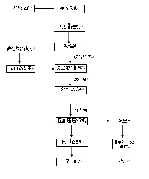 特高压压榨工艺流程-2.jpg